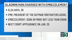 Gladwin man charged with embezzlement Gladwin man charged with embezzlement