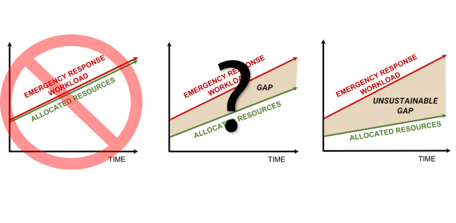 6a0f2e47916af618f4dd014d Current State Graphic