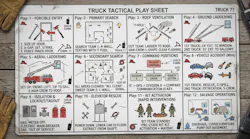 The author developed a truck company playbook that was based on his company’s response area and its study of search tactics, ventilation, truck spotting, aerial use, laddering and forcible entry.
