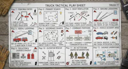 The author developed a truck company playbook that was based on his company’s response area and its study of search tactics, ventilation, truck spotting, aerial use, laddering and forcible entry.